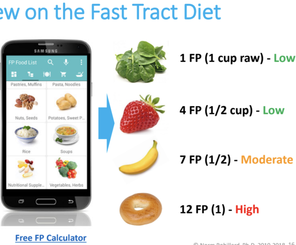 Fast Tract Diet Robillard image from slides
