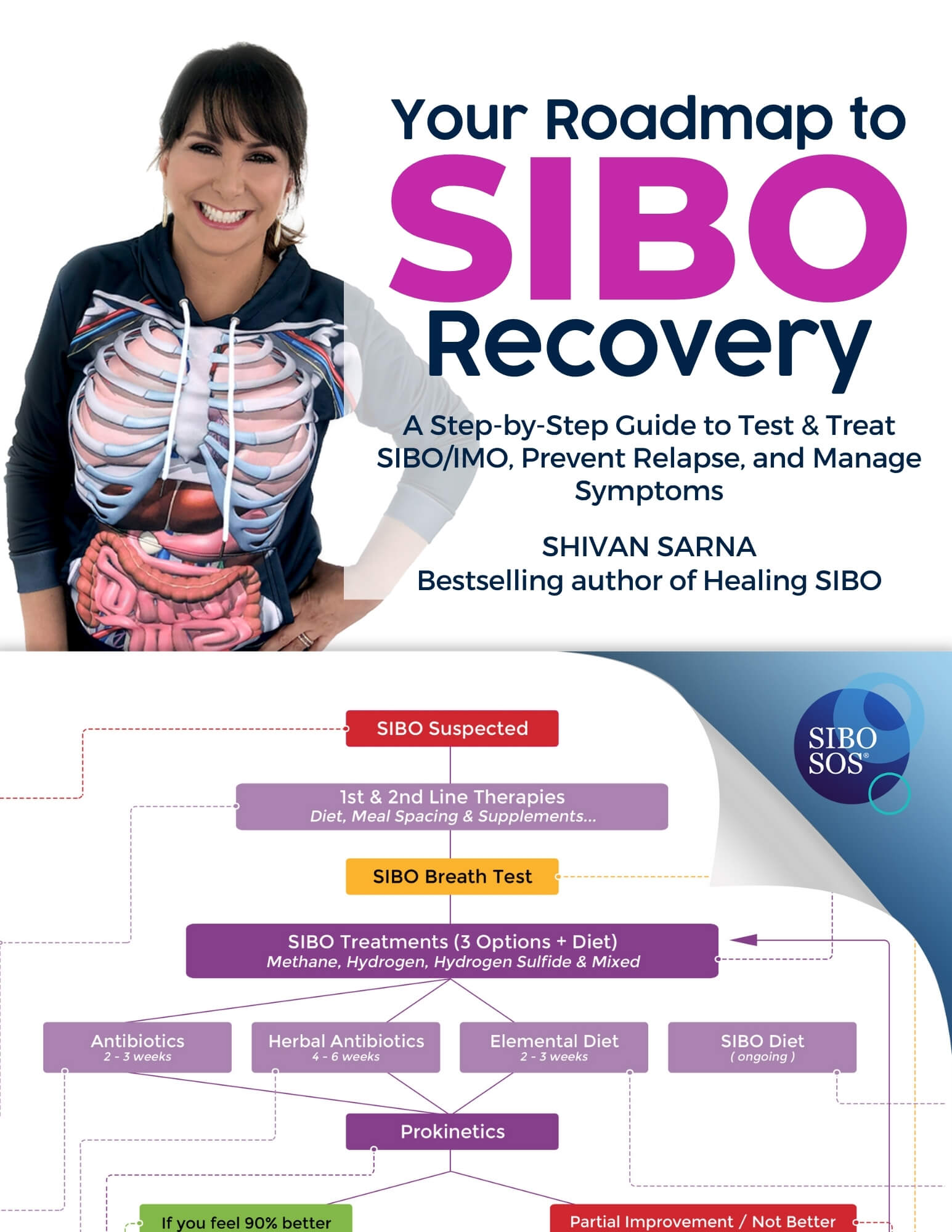 SIBO SOS Recovery Ebook